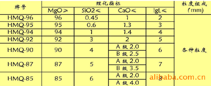 輕燒鎂粉批發